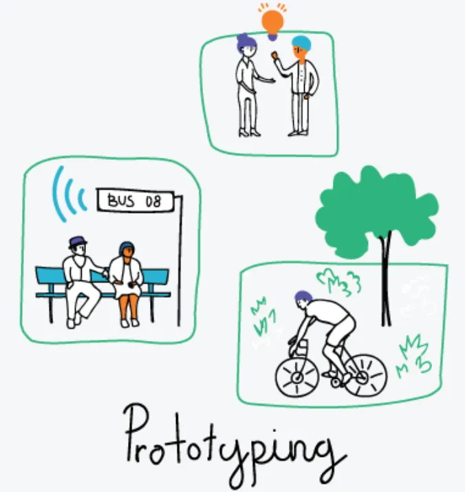 Prototyping