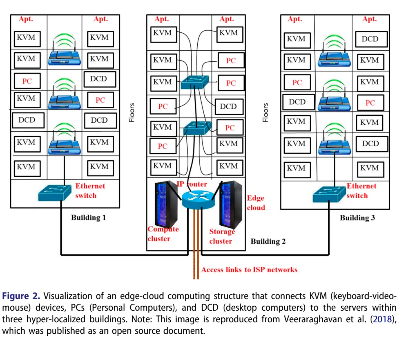 Edge-cloud-computing-system