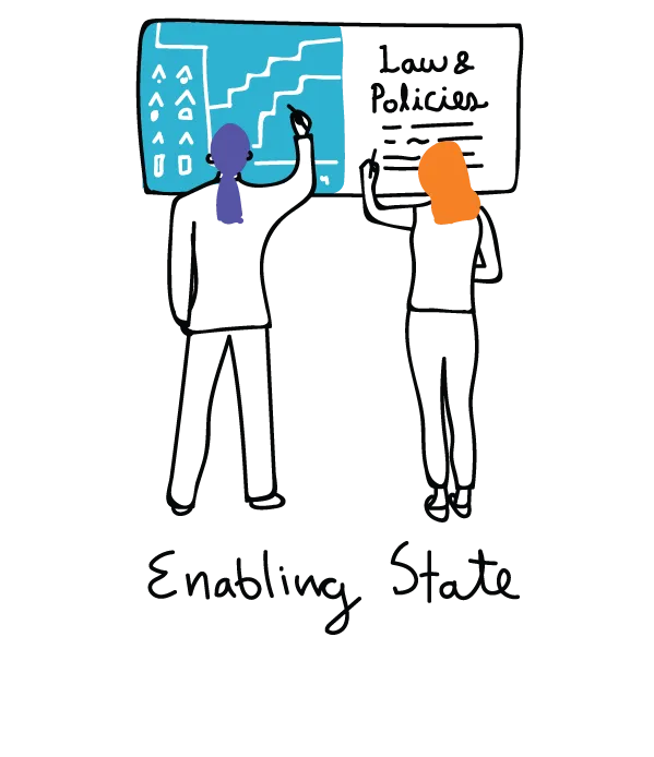 Enabling-State